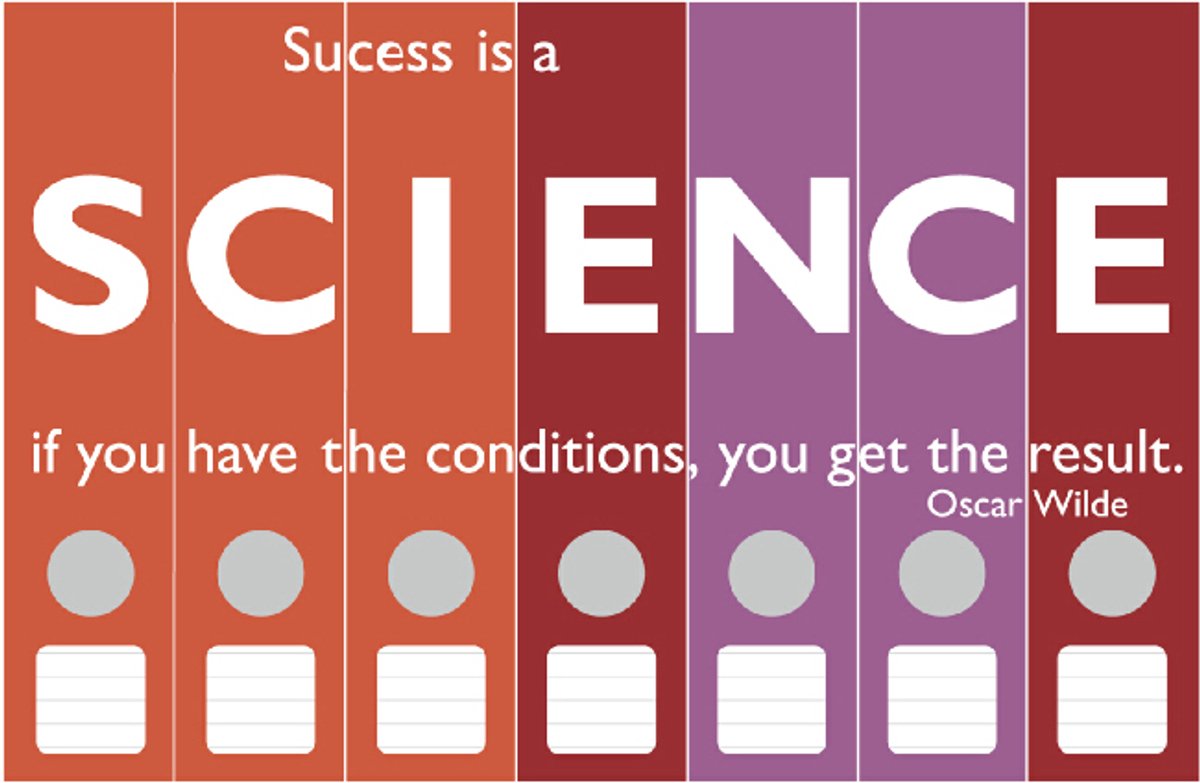 Ordneretiketten Science Quote – Zelfklevend – 7 Stuks – Voor Ordners 7,5-8 cm