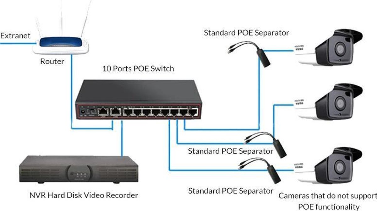 DrPhone PoE X1 - 10 poorten POE Switch - 52 V Ethernet Netwerk Switch voor  IP... | bol.com