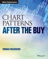 Chart Patterns After The Buy