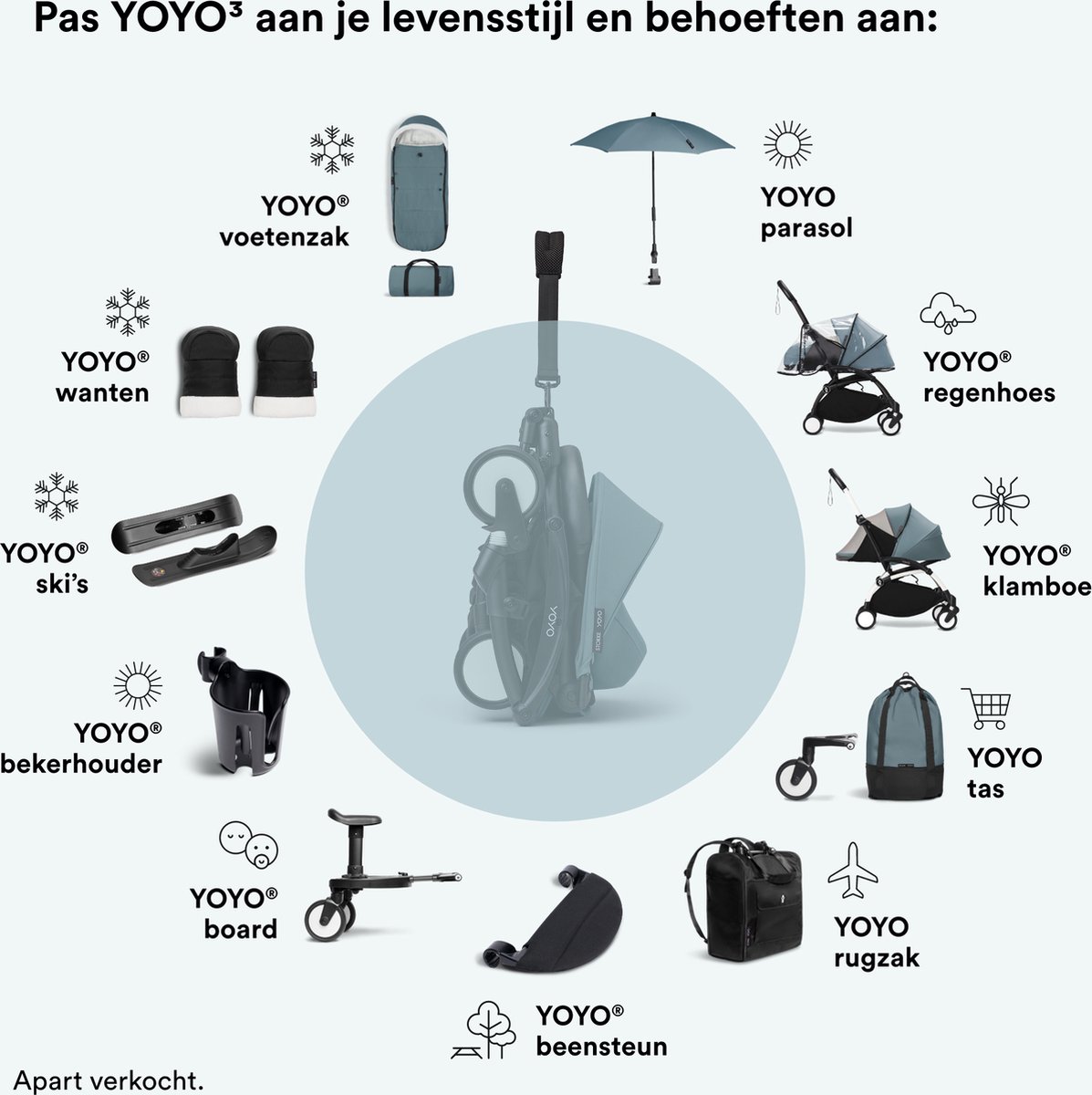 Stokke YOYO 0+ Newborn Pack Aqua - Inclusief Matras en - afbeelding 3