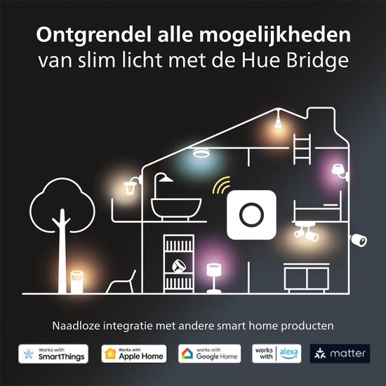 Illustratie van een huis met slimme verlichting, een Hue Bridge en compatibiliteitslogo's.