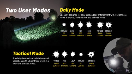 Lampe de poche tactique Nitecore P23i rechargeable