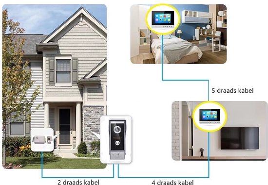 Home-Locking buiten bedieningspaneel opbouw voor deur videofoon 4 draads.DT-1115A van Home-Locking — afbeelding 3