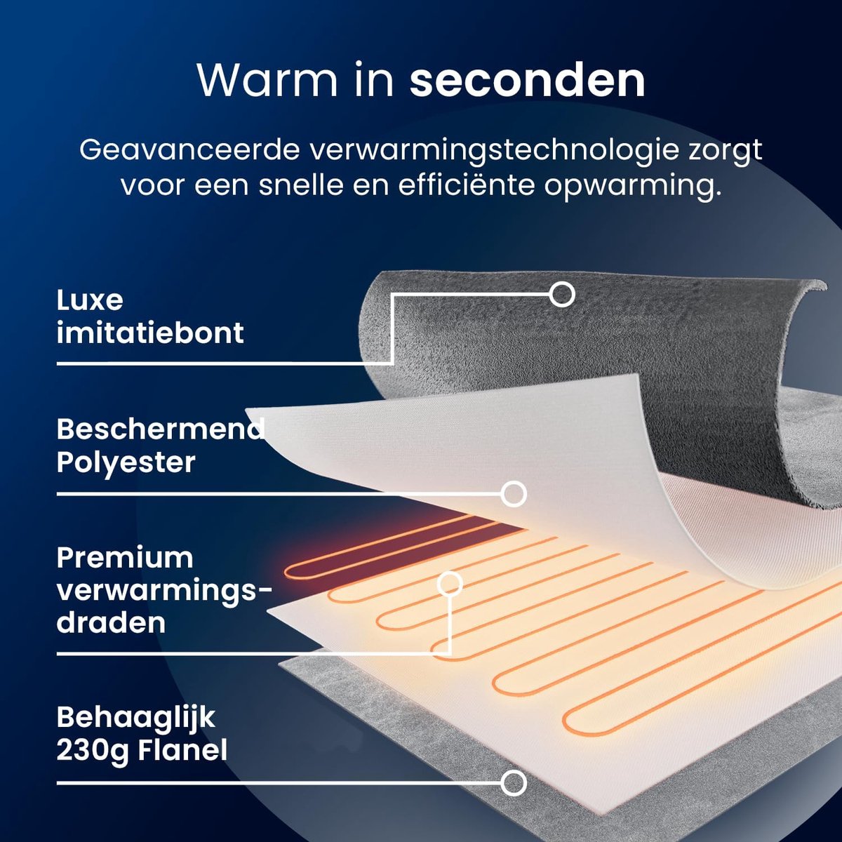 Afbeelding 2 van Cosi Home – Luxe Elektrische Deken van Kunstbont – 180 x 130 cm Warmtedeken met 9 Warmtestanden, 9-Uurs Timer en Oververhittingsbeveiliging – Machinewasbaar – Grijs