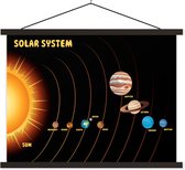 Posterhanger incl. Poster 120x90 cm - Schoolplaat - Een schematische illustratie van het zonnestelsel - Textielposter - Zwarte latten