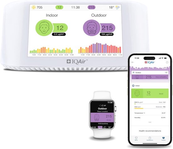 Luister naar Luchtkwaliteit: Fijnstof, CO2 en Temperatuur Meter met App en Draadloze Verbinding
