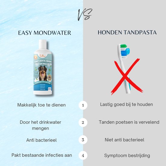 Vergelijking van K9 Laboratories Easy Dental Wash voor honden met tandpasta. De was wordt gemengd met drinkwater en is antibacterieel.
