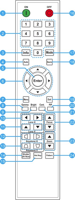 Diagramme d'une télécommande avec des boutons numérotés et des fonctions telles que Marche/Arrêt, Menu, Objectif H/V, Zoom et Keystone H/V.