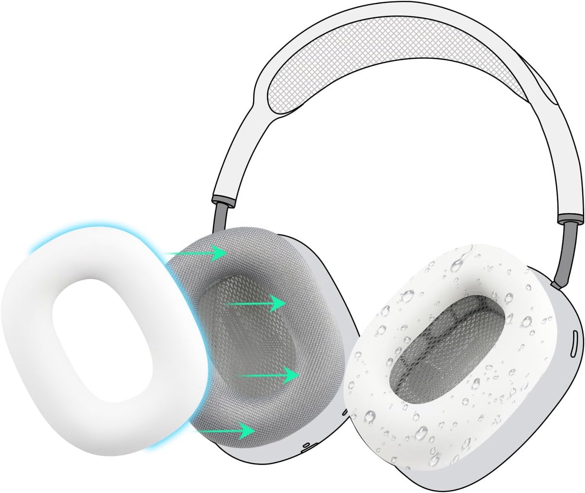SnelShoppen - Sweatproof Oordopjes voor Airpods Max - Wit | Zweetbestendige Siliconen Cover voor Gym, Gemakkelijk Schoon te Maken, Geen Geluidsverlies