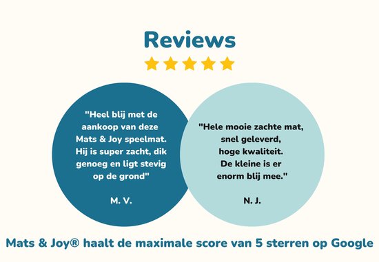 Recensies met 5 sterren voor Mats & Joy speelmat: "Heel blij met de aankoop", "super zacht, dik genoeg en ligt stevig op de grond".