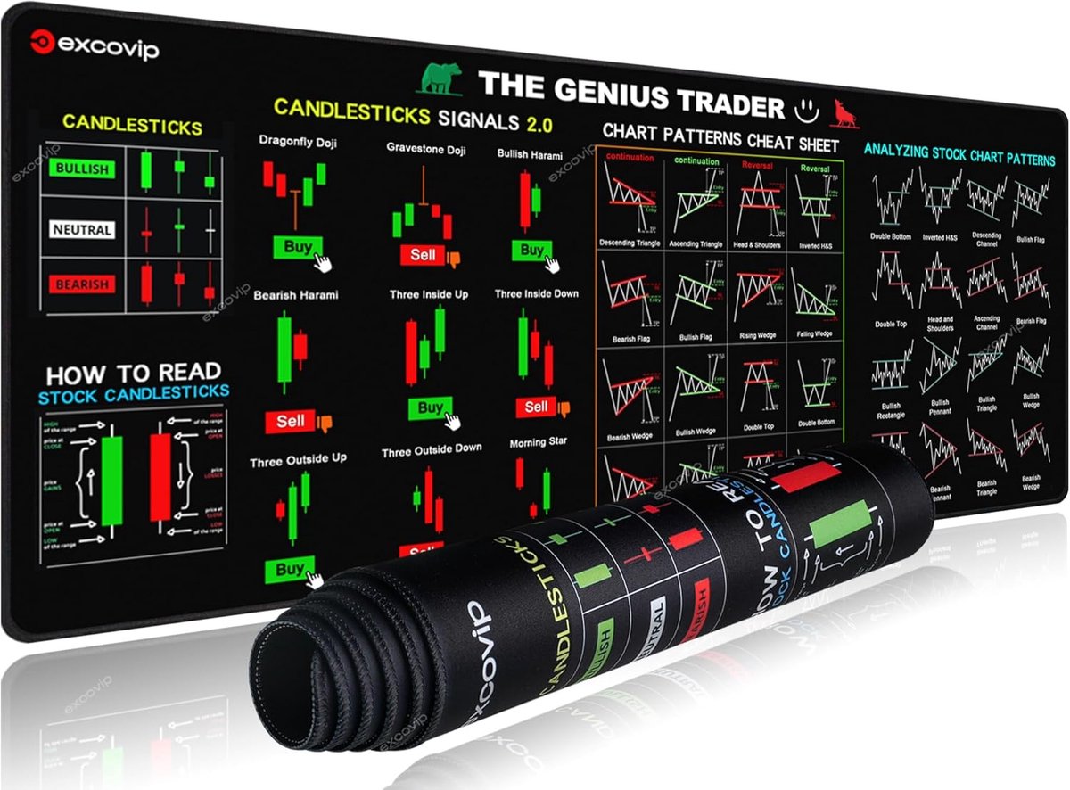 Thijox - Grote Muismat Aandelenmarkt Investeren Daghandelaar Trading Muismat met Gestikte Randen, 800 x 300 mm, Grafiekpatroon voor Computer en Bureau