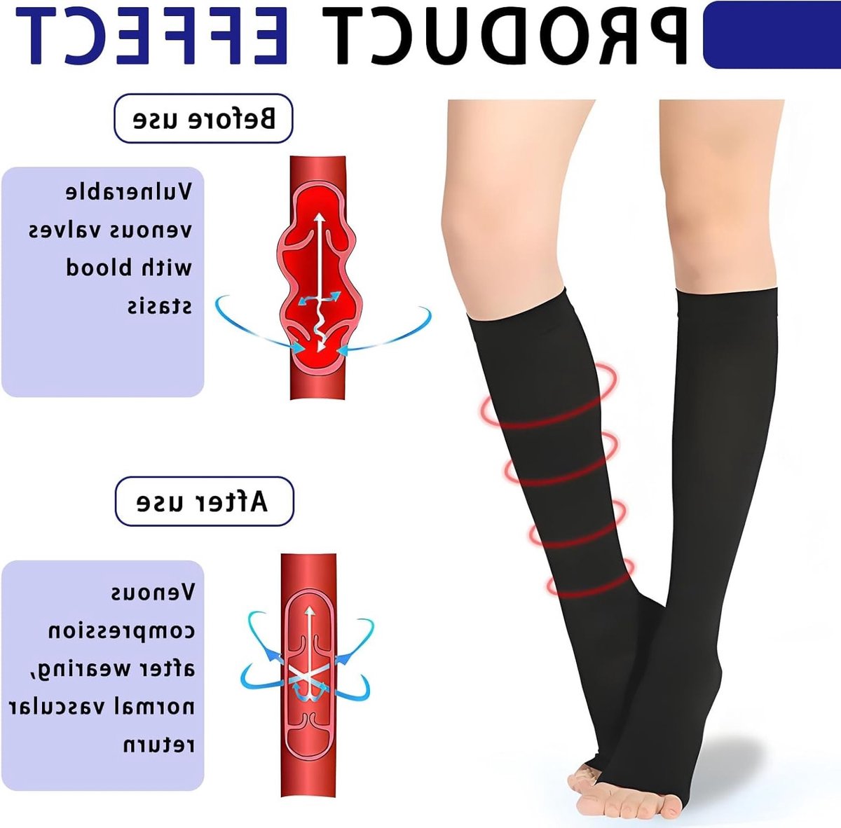 Kniehoge Compressiekousen voor Dames en Heren, Open Teen, 20-30 mmHg Steun voor Bloedcirculatie, Varices en Oedeem, Zwart en Huidskleur, met Silicium Band