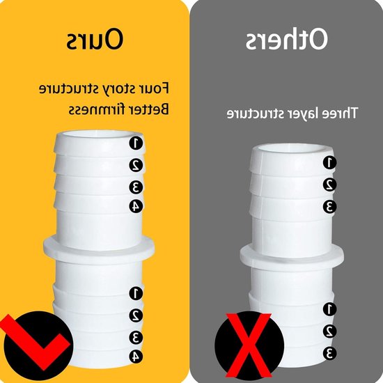 Zwembadslangadapter - Wasmachine-afvoer - Pulsator-uitlaat - 4-pack 38 mm slangaansluiting - met 8 slangklemmen - Dubbele slangadapter - Wit - 7,4 cm van Jellyfish. — afbeelding 4