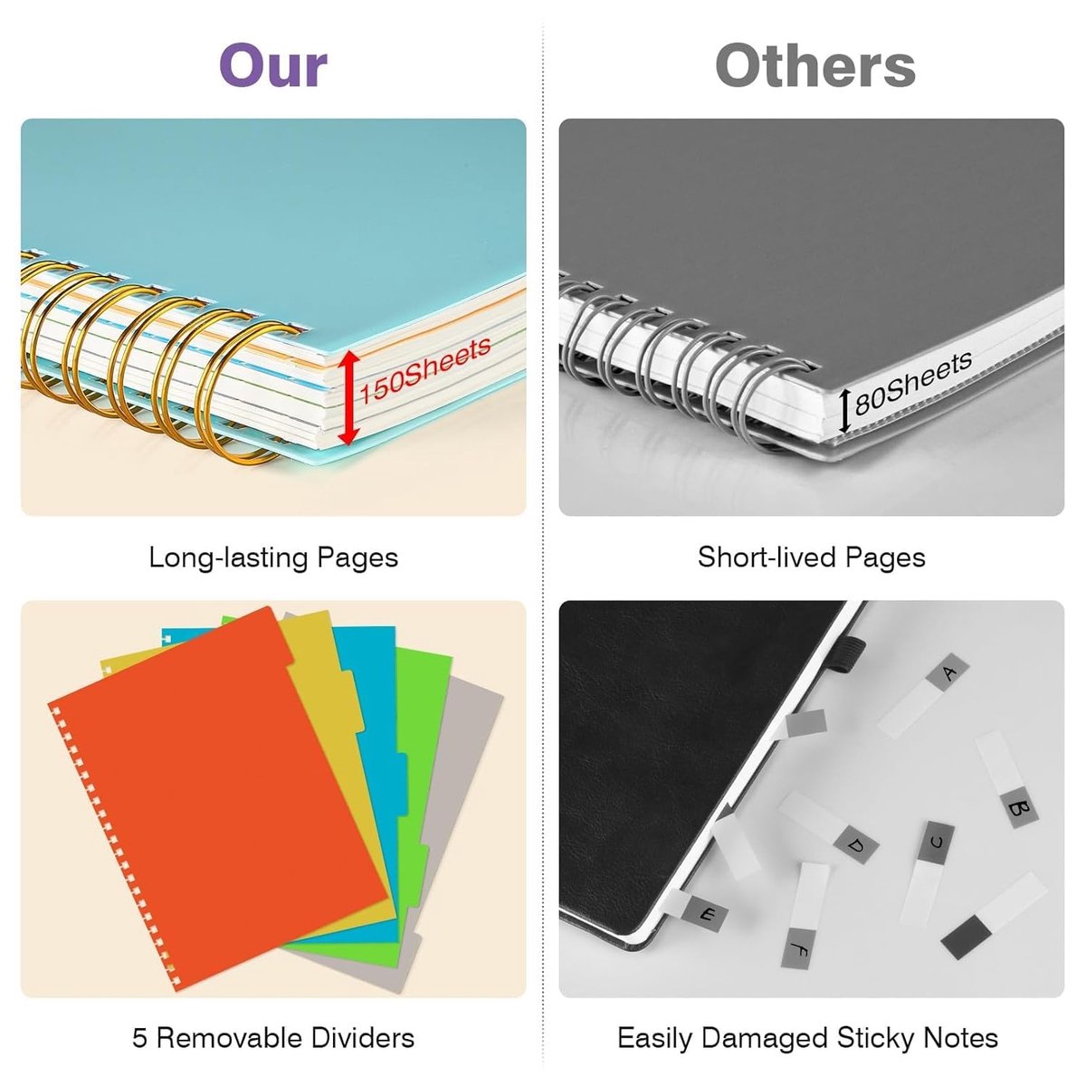 SnelShoppen - 5 Compartiment Notebooks - College Ruled Spiral Lined Notebook met Afneembare Dividers - 300 Pagina's 100gsm Dikke Spiral Writing Journa