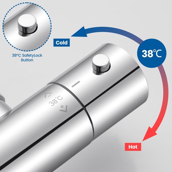 Douchethermostaat met 38°C veiligheidsknop. Pijlen geven koude en warme stromen aan.