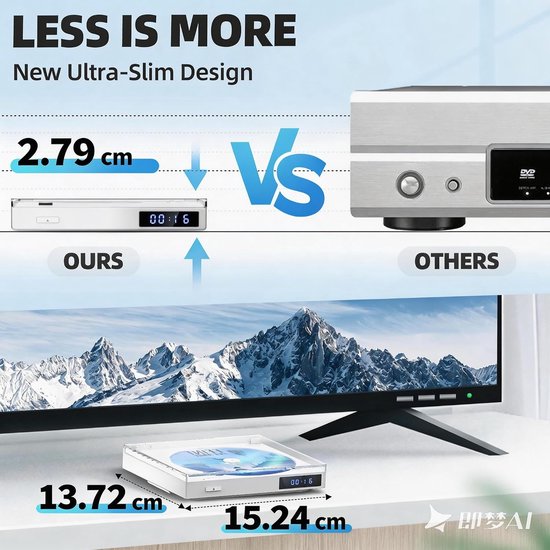 Mini DVD Speler - Regio-vrije Speler - Films Kijken - 1080P HDMI Upscaling - Compact Formaat - Wit — afbeelding 2