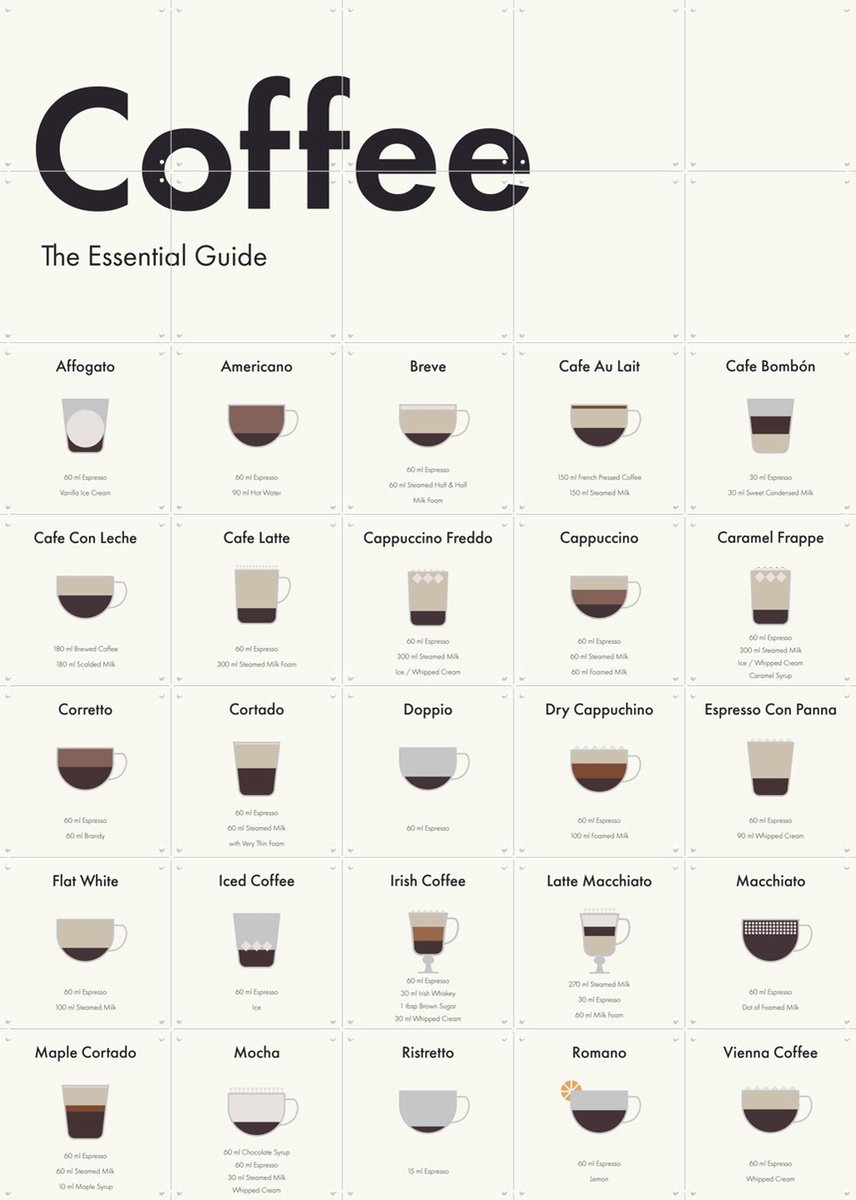 IXXI Coffee Collagebox, IXXI - 100 x 140 cm - Gratis ophangtool - Grote wanddecoratie en posters - Cartoonesk, Technische Tekening, Collage, Abstract