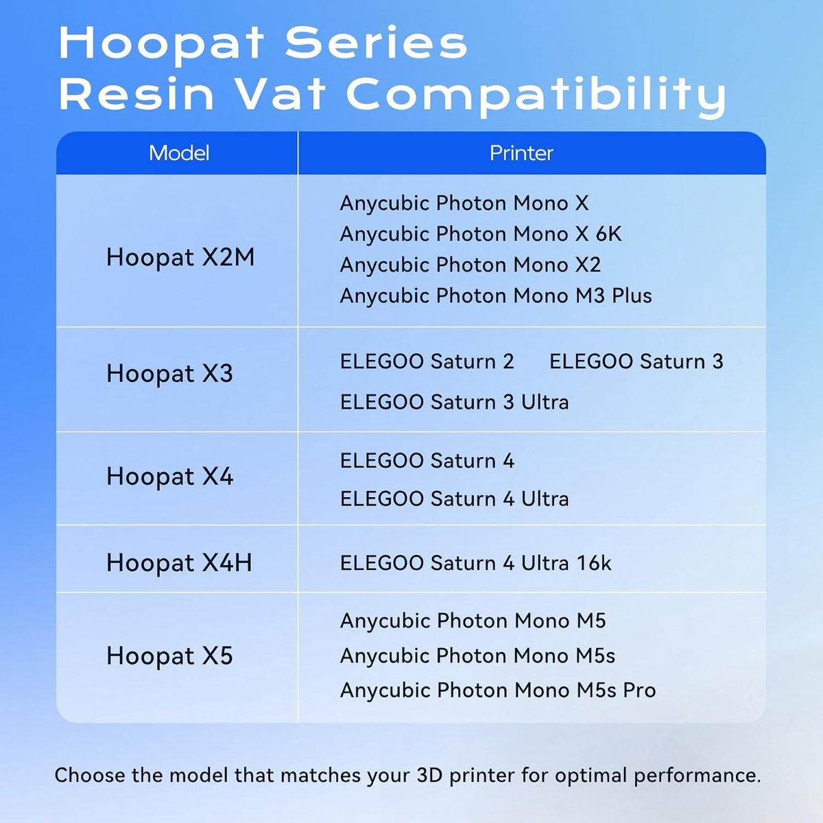Systems Hoopat X4 Wax Tank + 4x ACF Films Upgrade | Wax tank with 4 pre-drilled ACF films for ELEGOO Saturn 4/Saturn 4 Ultra