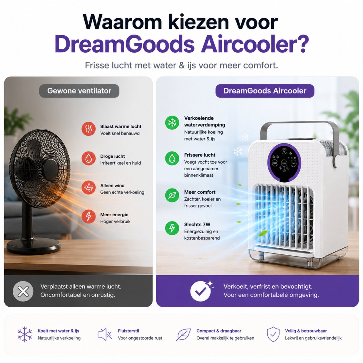 DreamGoods Aircooler - Verkoelen Met Water of IJs - 3-in-1 Luchtkoeler - Koelen, Ventileren & Bevochtigen - 700ML Watertank - Aircooler met Koelelementen - Air Cooler - Ventilateur - Mobiele Airco - Mini Airco zonder Afvoerslang - Koelventilator – foto 8
