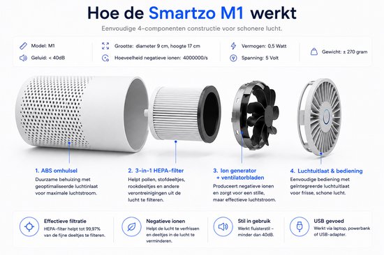 Smartzo M1 - Luchtreiniger met HEPA - en koolstoffilter - Ionisator
