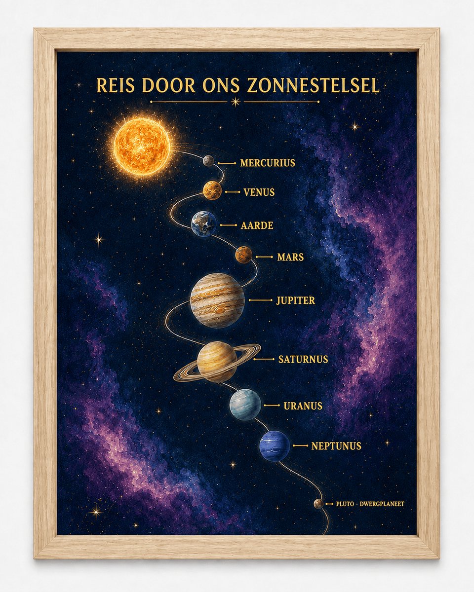 Zonnestelsel Poster Kinderkamer | Planeten & Pluto | Inclusief Zwarte A4 Lijst