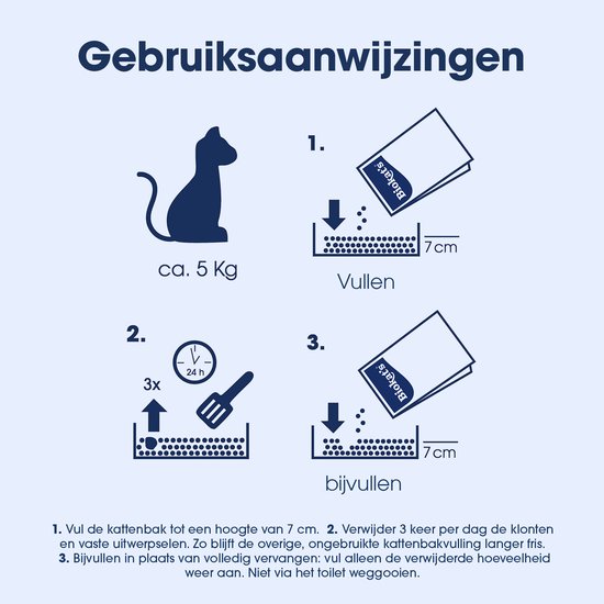 Gebruiksaanwijzingen voor kattenbakvulling: vullen, klonten verwijderen en bijvullen.