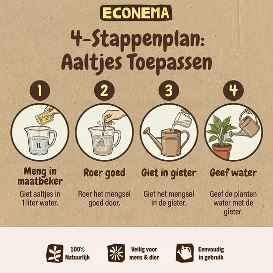 Stappenplan voor het toepassen van aaltjes: mengen in maatbeker, goed roeren, gieten in gieter, water geven. Iconen voor natuurlijk, veilig en gebruiksvriendelijk.