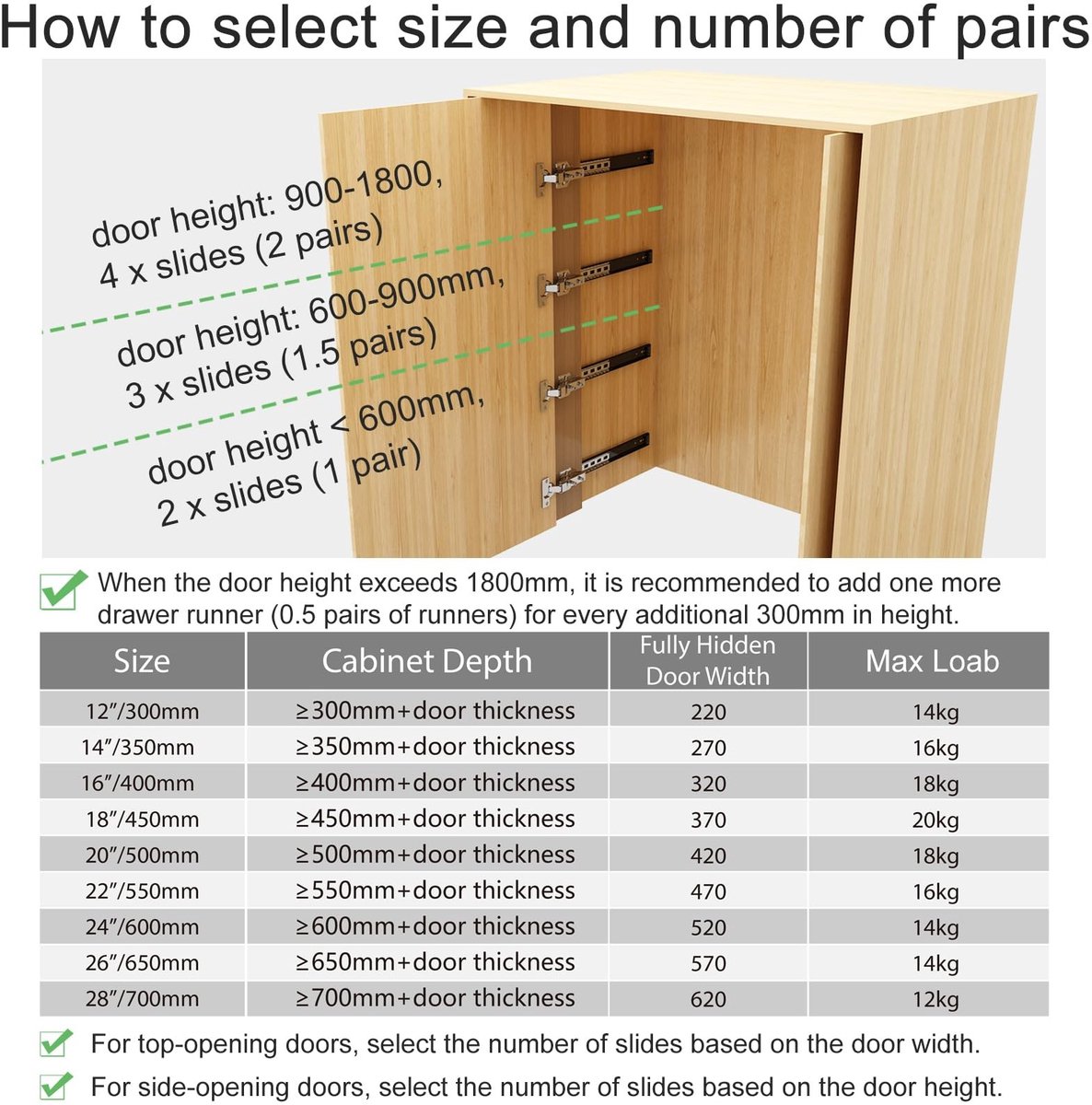 Omgoods - Concealed Pull-Out Rail voor Kastdeuren - Verstevigde Schuifrails voor Keukenkasten