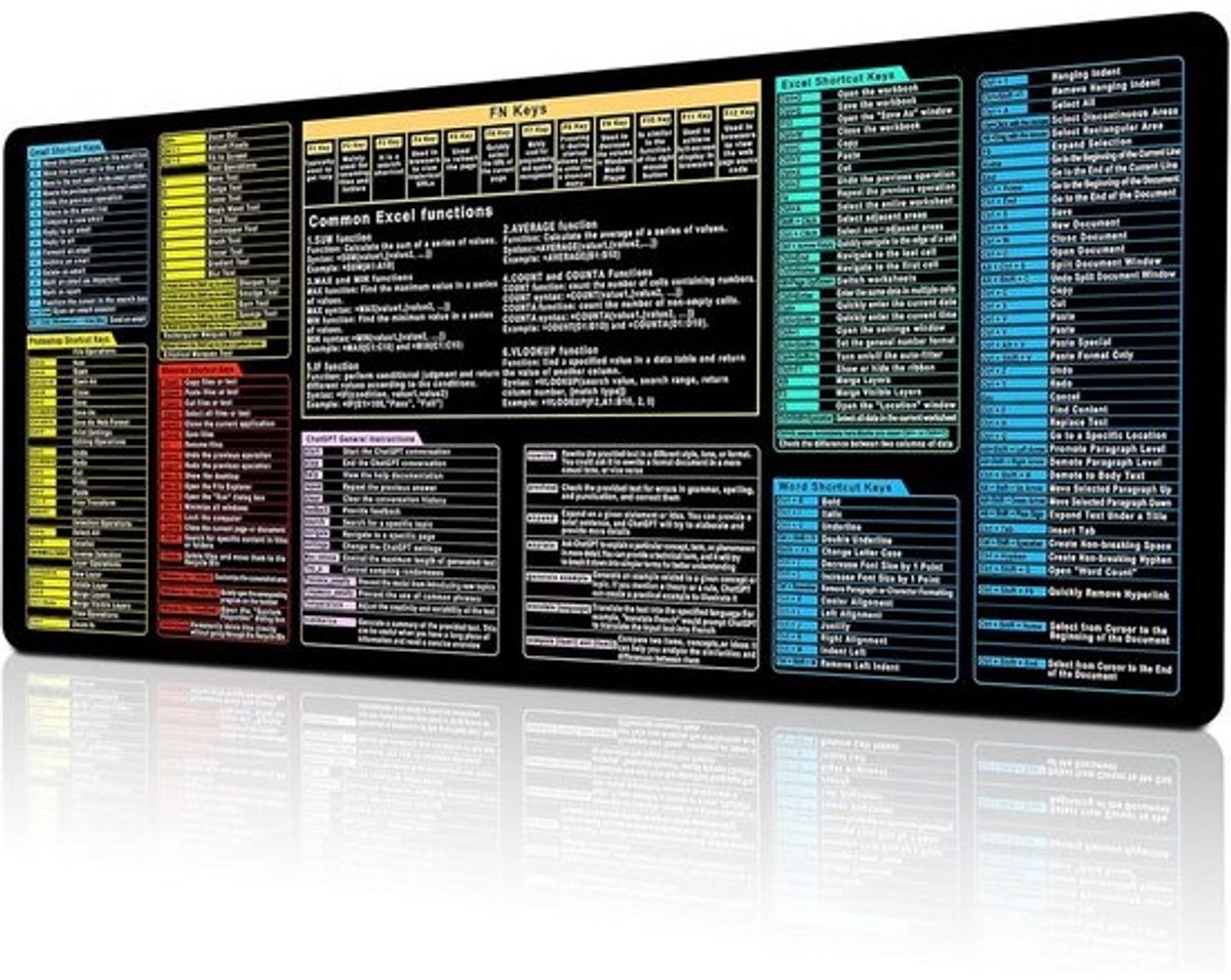 XXL Bureauonderlegger Muismat met Sneltoetsen voor Excel, Word, Photoshop en Windows - Antislip Werkplekmat 900x400mm