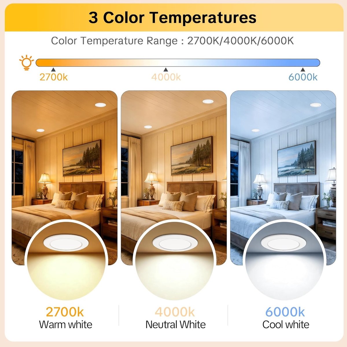 Set van 3 Inbouw LED Spotlights - Wit - 3 Pack - Extra Platte Plafondspots IP44 - Voor Badkamer, Woonkamer en Keuken