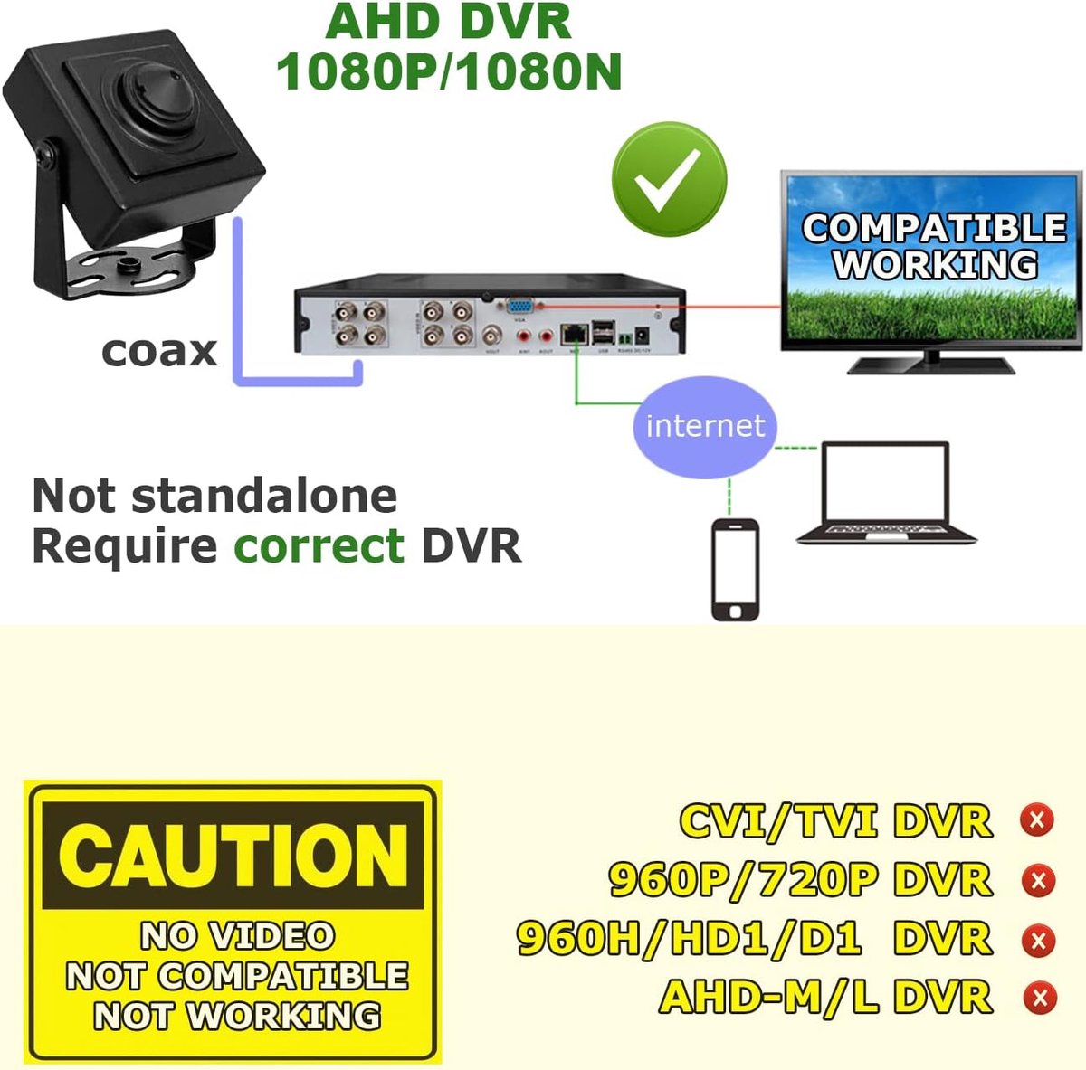 WiTi 3000TVL 1080P Mini AHD Camera Small CCTV Cube 36 x 36mm, 3.7mm Pinhole Lens 2MP BNC cameras work on AHD DVR XVR - ShopVlot