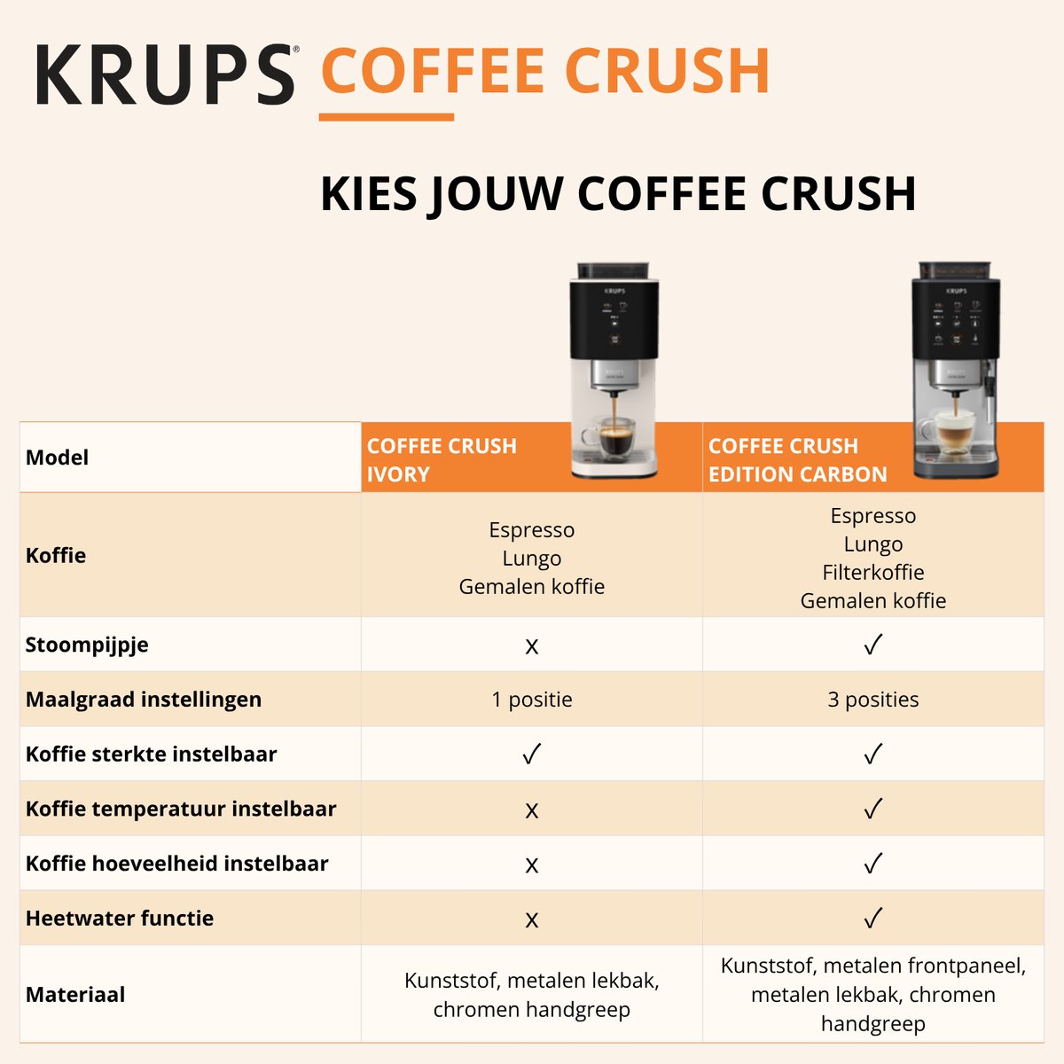 Krups Coffee Crush SA4001 Koffiemachine - Compact voor Bonen - afbeelding 2