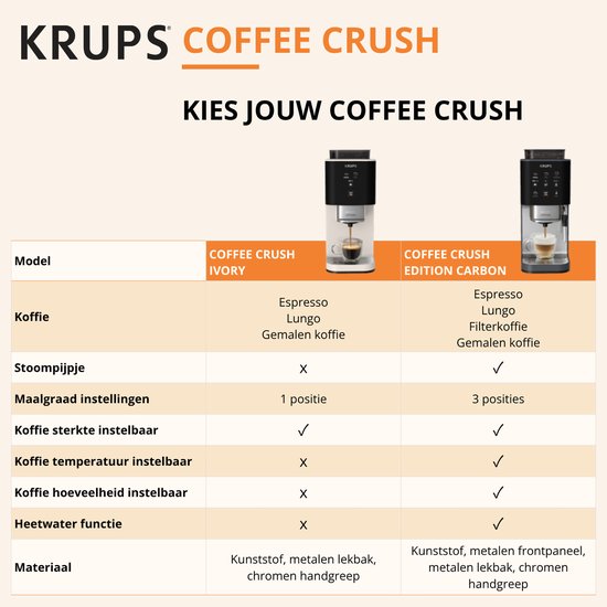Vergelijking van Krups Coffee Crush Ivory en Edition Carbon modellen, met specificaties zoals koffiesoort, stoompijpje, maalstand en materiaal.
