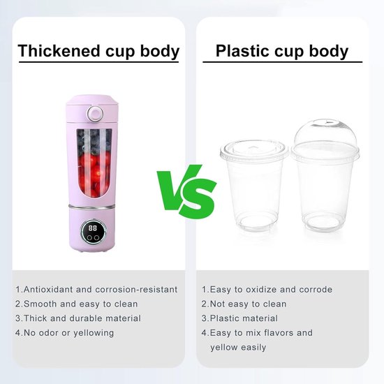 Draagbare Blender - Smoothie Maker - Gezonde Drankjes Maken - 12 RVS Bladen - 700ml Capaciteit - Violet — afbeelding 5