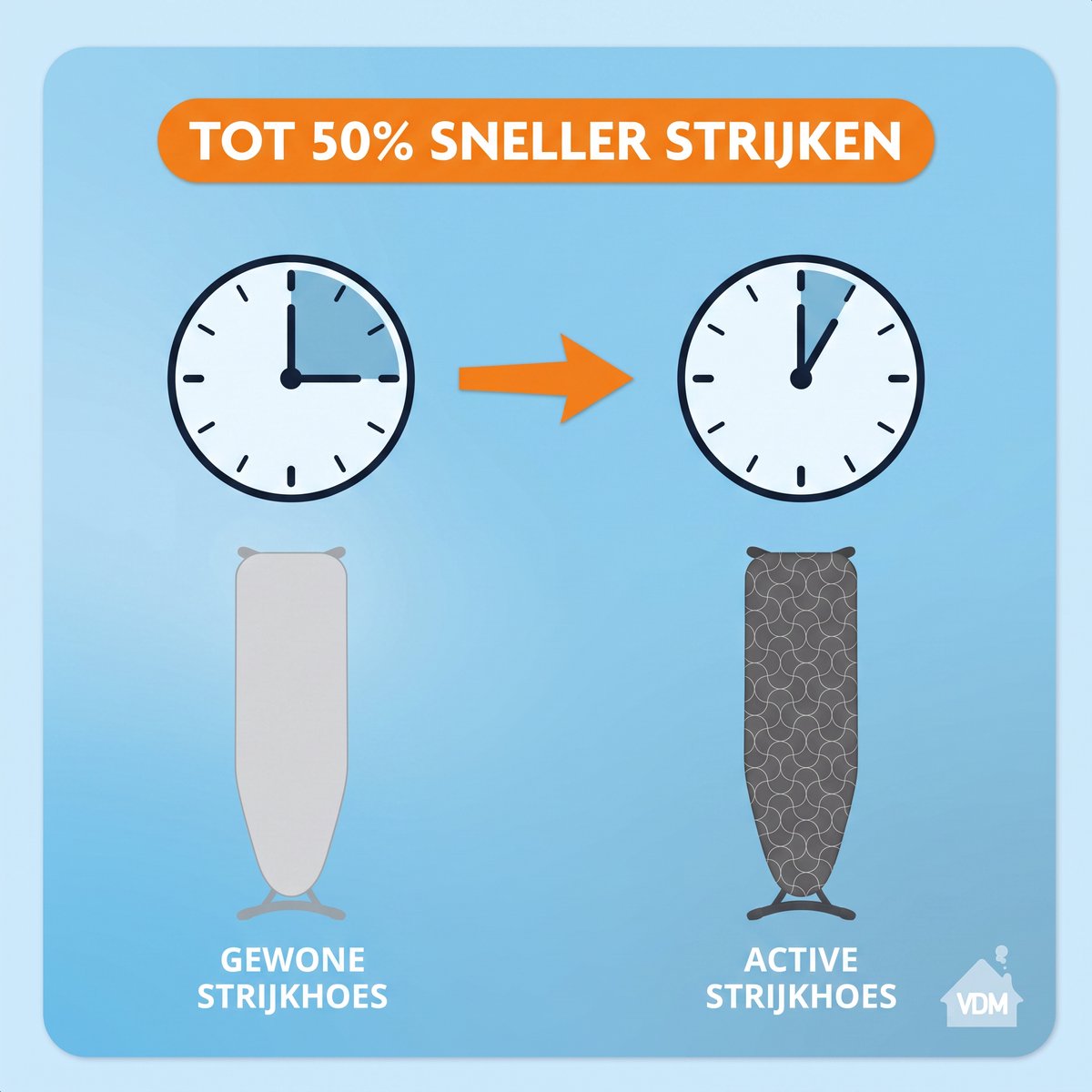 LaundrySpecialist 5-laagse Strijkplankhoes Active - tot 50% sneller strijken - Strijkplankovertrek - Stoom weerkaatsen - Maat M voor een breedte van 38 tot 45 cm en een lengte van 119 tot 125 cm - Universele strijkhoes — cadeau in Cadeau-ideeën - foto 5