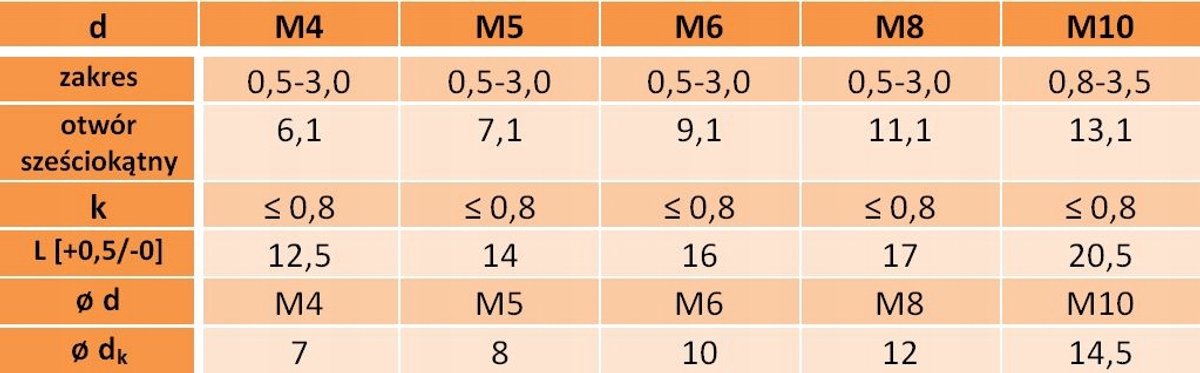 Nitonakrętki M10x20,5 AN329 A2 - 5 stuks