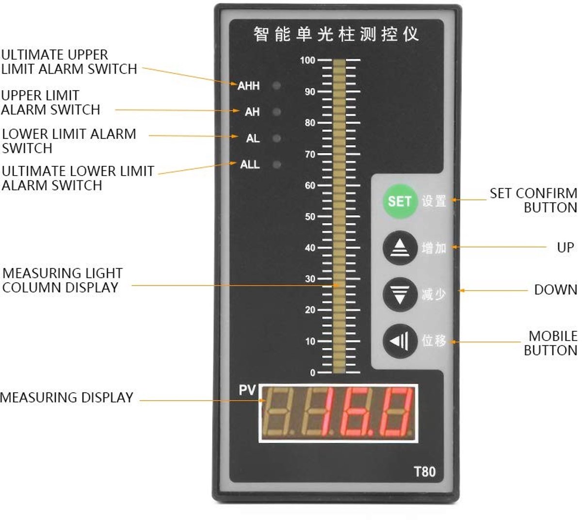 Dailygoods- Drukregelaar - Intelligente Drukregelaar - Vloeistofniveau-Display - Temperatuurcompensatie - Geschikt voor Water/Olie - Meetprecisie tot 200 meter - Niveausensor