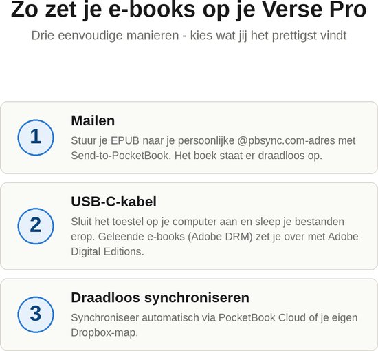 Drie manieren om e-books op de PocketBook Verse Pro te zetten: mailen, USB-kabel of draadloos synchroniseren.