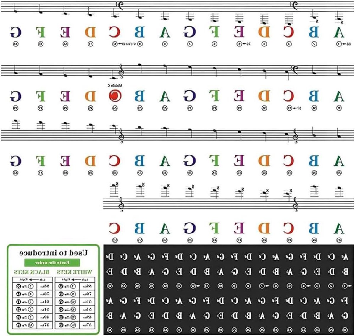 Pianotoets Stickers - Keyboard Notities - Muziek Leren - Herbruikbaar Verwijderbaar - 88 Toetsen - Transparant
