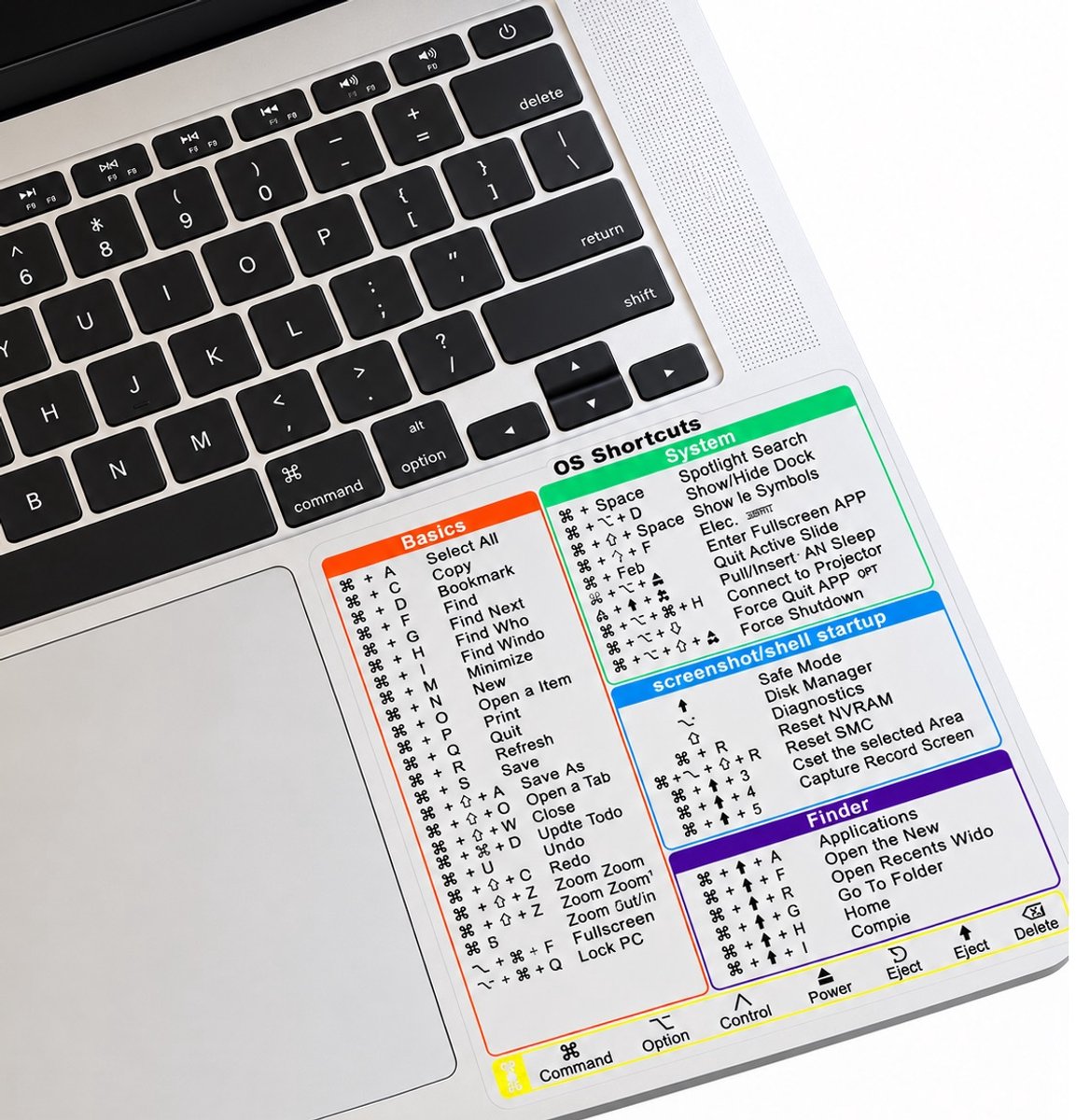 Shortcut Sticker Geschikt voor macOS – Transparante Toetsenbord Sticker – Engelse Sneltoetsen – 8 × 8 cm – Geschikt Voor MacBook Air & MacBook Pro 13 t/m 16 Inch