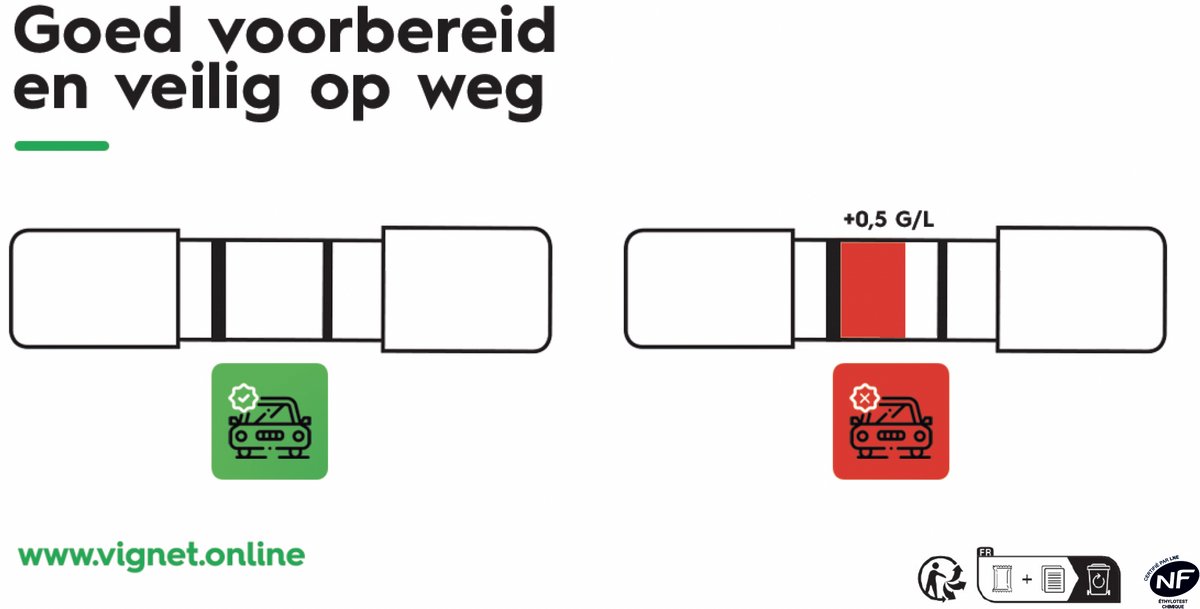 Alcoholtest Frankrijk eenmalig gebruik | Vignet Online