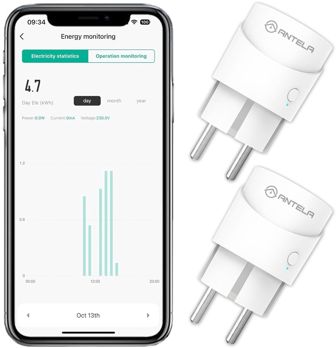 SnelShoppen - Mini Smart Plug 10A 2500W met Energie Meter, Compatibel met Alexa en Google Home, Voice Control, App Tuya/Smart Life, 2.4GHz Wifi, 2 Stu