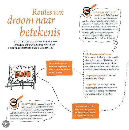 Wat heb jij gedroomd vannacht?