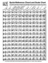 Quick-Reference Chord and Scale Chart