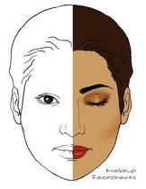 Makeup Facecharts