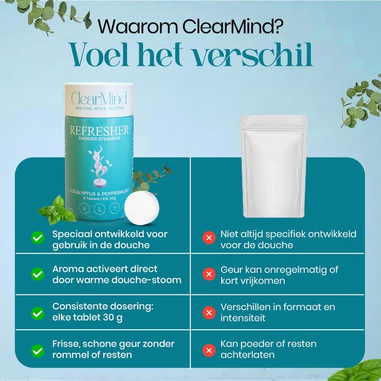 Vergelijking van douche steamers: voordelen zoals 'Speciaal ontwikkeld voor gebruik in de douche' en nadelen zoals 'Niet altijd specifiek ontwikkeld voor de douche'.