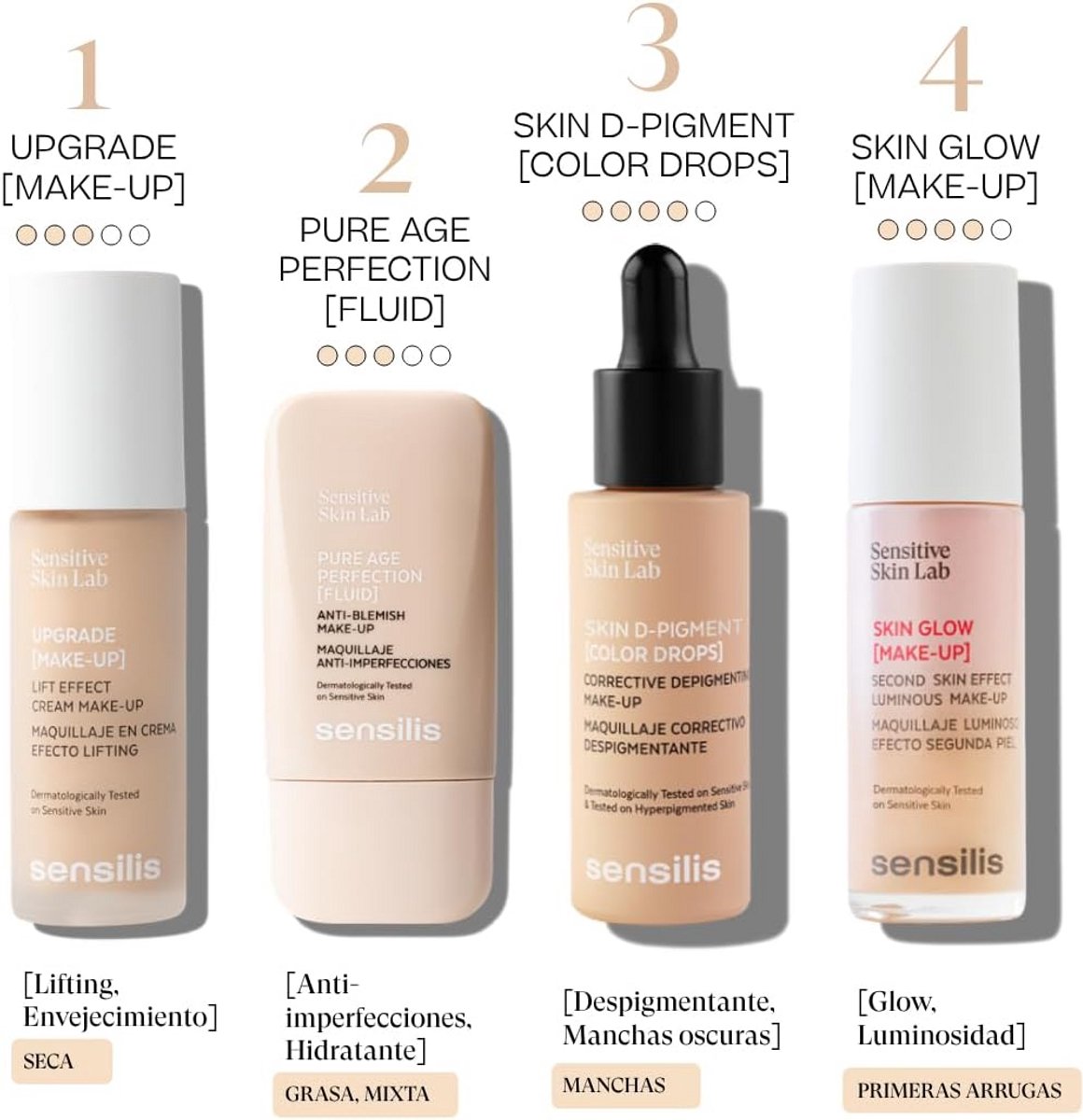Depigmenterende Correctieve Makeup Kleurenz drops 30ml