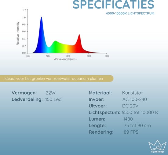 Grafiek van het lichtspectrum van de aquariumlamp (6500-10000K) en specificaties: 22W, 150 LED, 75-90cm lengte.