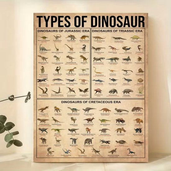 Canvas poster – Dino poster – Dinosaurussen - jongenskamer – meisjeskamer - Educatieve dinosaurus poster – Kinderkamer poster – School poster – Aardrijkskunde – Geschiedenis – Leren – Wanddecoratie – Canvas wanddecoratie – Zonder lijst – 40x60 cm
