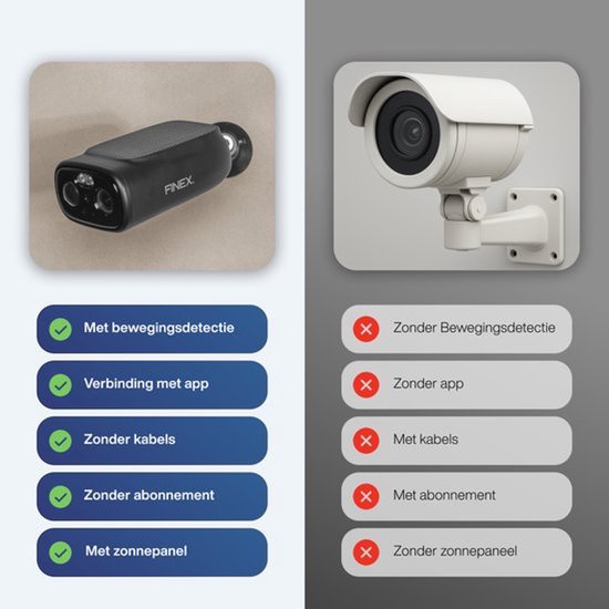 Finex Draadloze Beveiligingscamera V2 Black Edition - Solar Camera - Buiten camera met zonnepaneel - Bewakingscamera voor buiten - Beveiligingscamera buiten - 2K Ultra HD - Met wifi en app van Merkloos — afbeelding 2